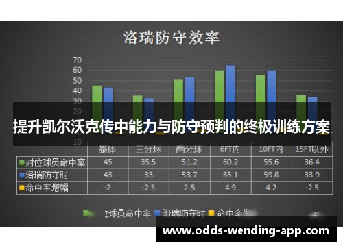 提升凯尔沃克传中能力与防守预判的终极训练方案