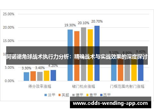 阿诺德角球战术执行力分析：精确战术与实战效果的深度探讨