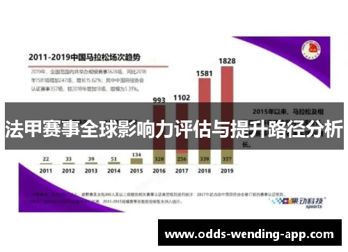 法甲赛事全球影响力评估与提升路径分析