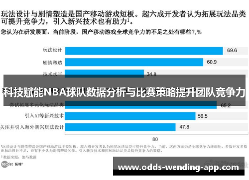 科技赋能NBA球队数据分析与比赛策略提升团队竞争力