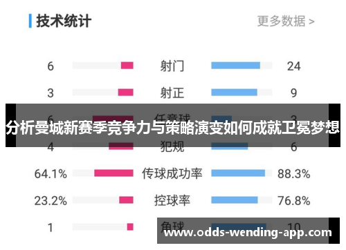 分析曼城新赛季竞争力与策略演变如何成就卫冕梦想