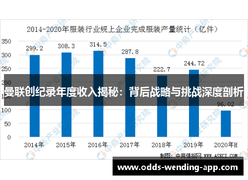 曼联创纪录年度收入揭秘：背后战略与挑战深度剖析