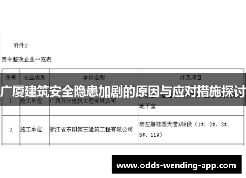 广厦建筑安全隐患加剧的原因与应对措施探讨