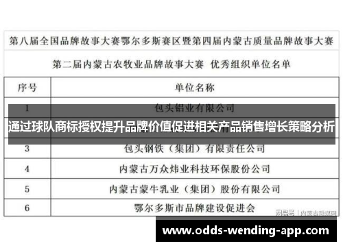 通过球队商标授权提升品牌价值促进相关产品销售增长策略分析