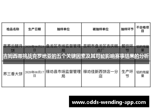 吉姆西蒂挑战克罗地亚的五个关键因素及其可能影响赛事结果的分析